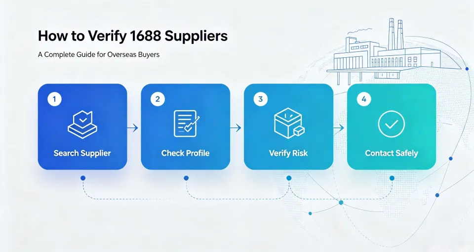 How to Verify 1688 Suppliers: A Complete Guide for Overseas Buyers